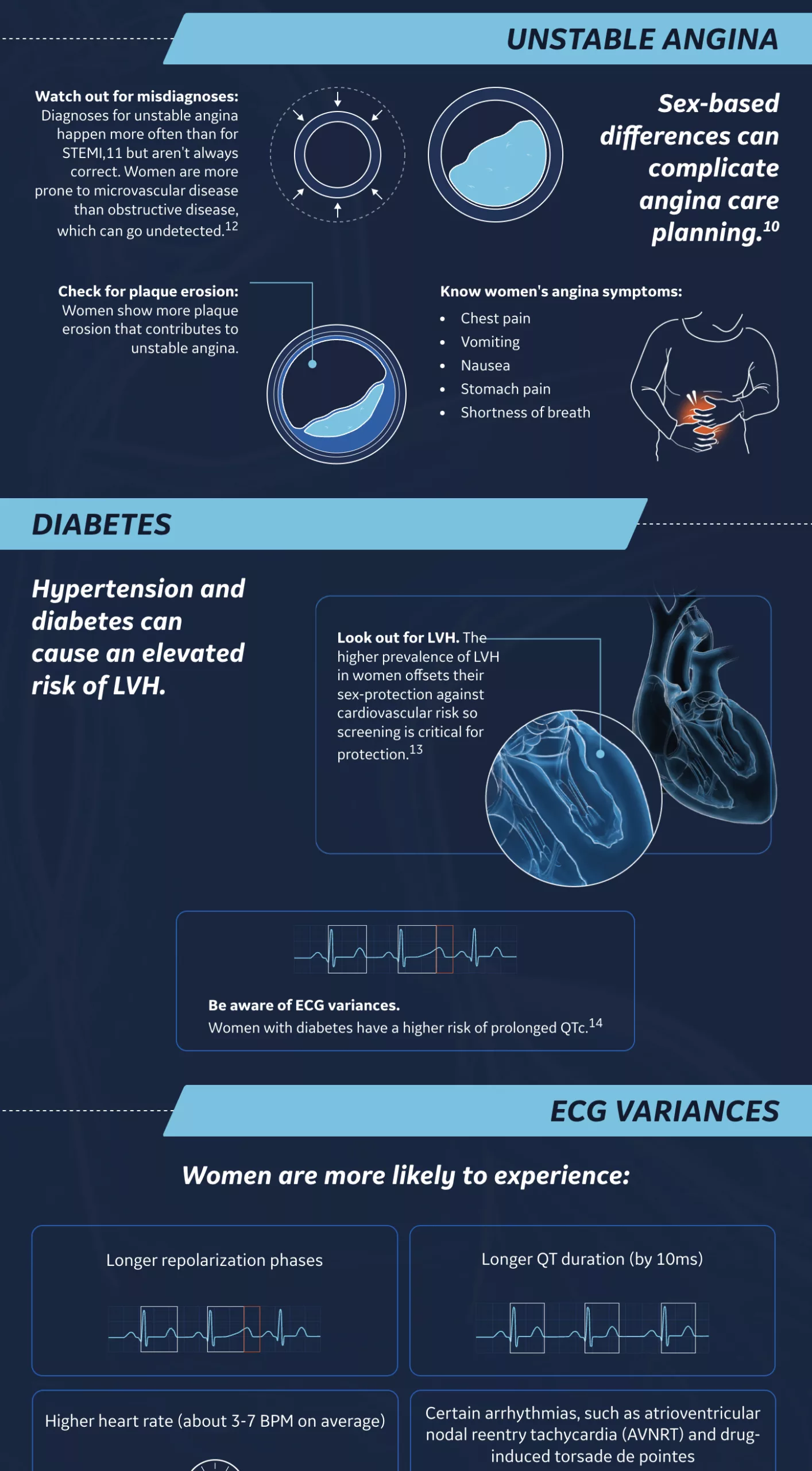 GE Healthcare infographic