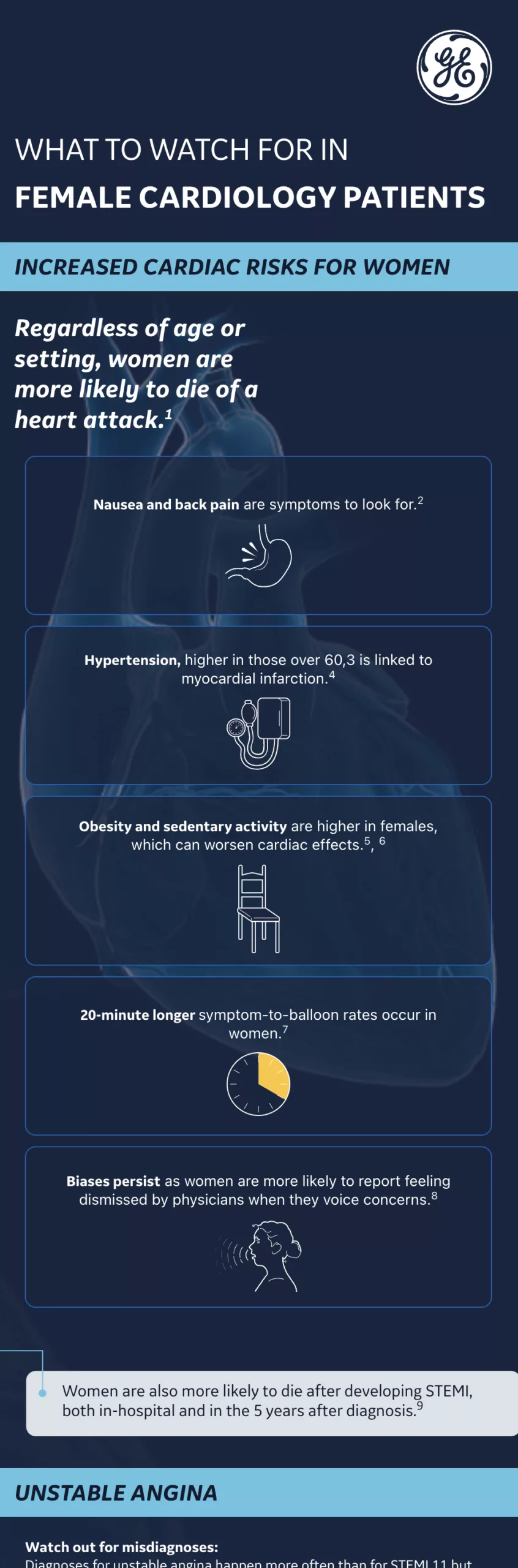 GE Healthcare infographic, mobile