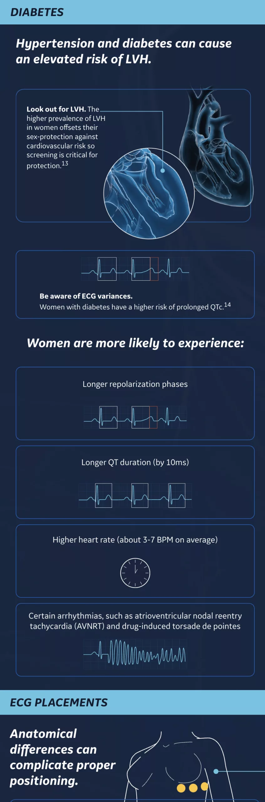 GE Healthcare infographic mobile